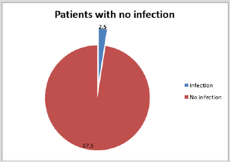 biomedres-openaccess-journal-bjstr