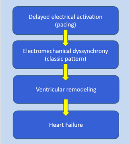 biomedres-openaccess-journal-bjstr