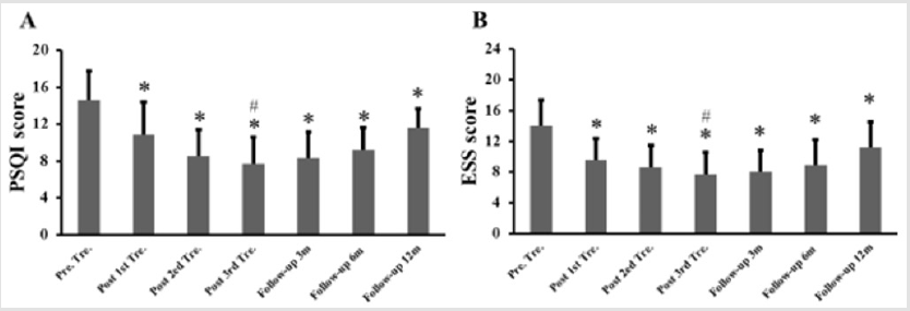 biomedres-openaccess-journal-bjstr