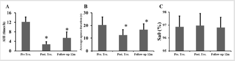 biomedres-openaccess-journal-bjstr