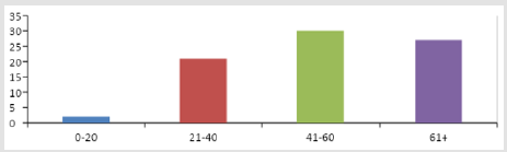 biomedres-openaccess-journal-bjstr