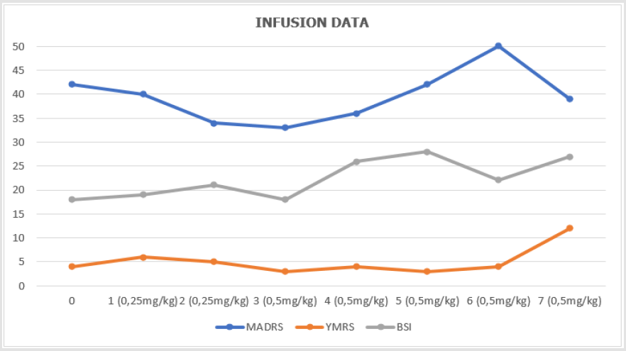 biomedres-openaccess-journal-bjstr