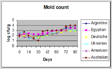 biomedres-openaccess-journal-bjstr
