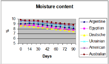 biomedres-openaccess-journal-bjstr