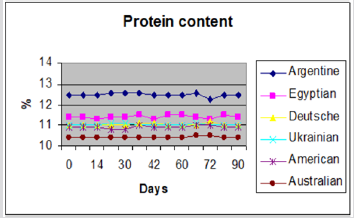 biomedres-openaccess-journal-bjstr