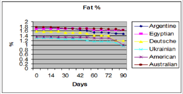 biomedres-openaccess-journal-bjstr