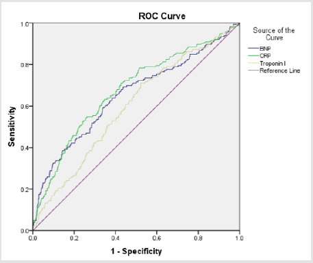 biomedres-openaccess-journal-bjstr