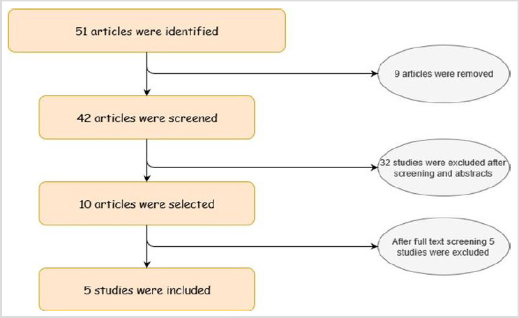 biomedres-openaccess-journal-bjstr