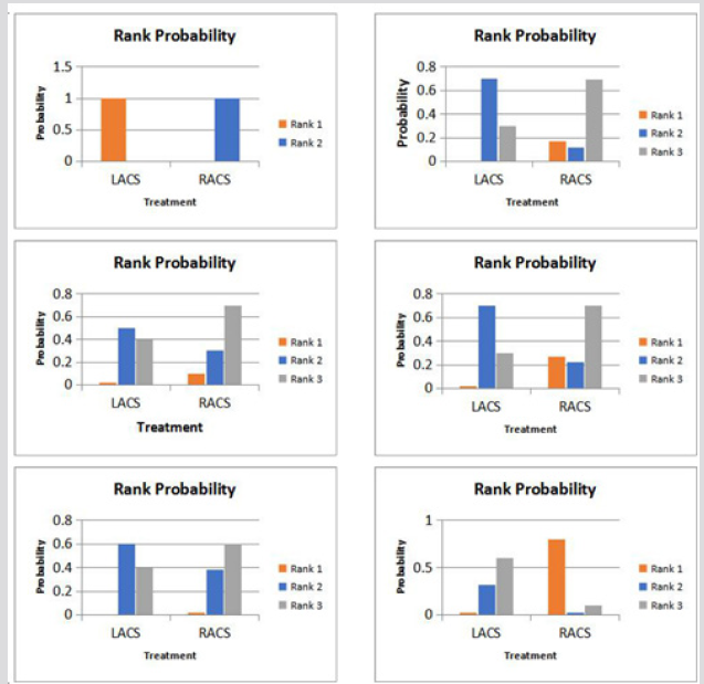 biomedres-openaccess-journal-bjstr