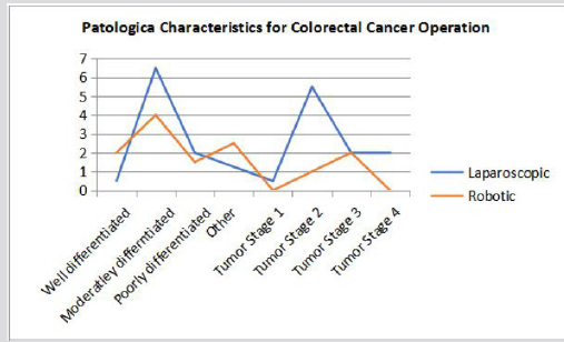 biomedres-openaccess-journal-bjstr