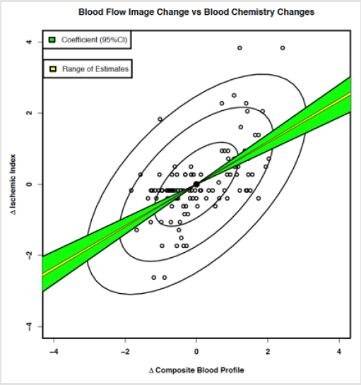 biomedres-openaccess-journal-bjstr