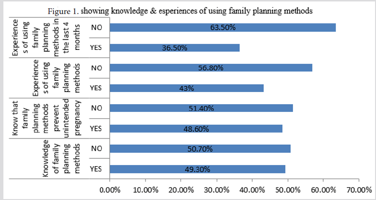 biomedres-openaccess-journal-bjstr