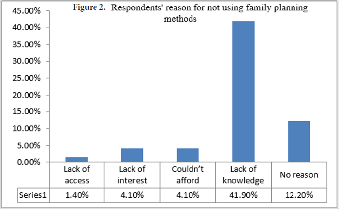 biomedres-openaccess-journal-bjstr
