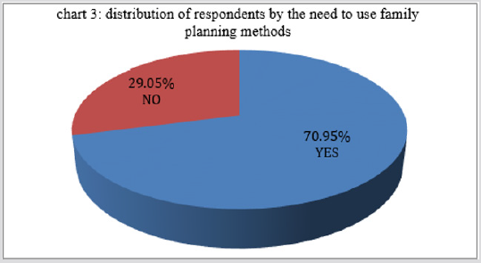biomedres-openaccess-journal-bjstr