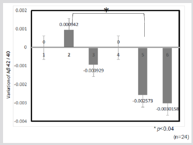 biomedres-openaccess-journal-bjstr