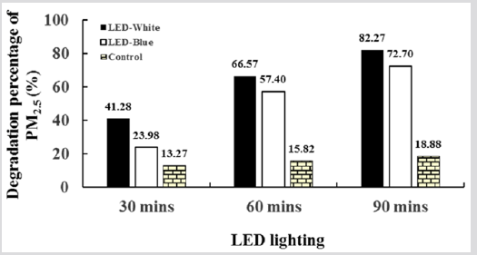 biomedres-openaccess-journal-bjstr