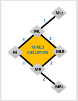 biomedres-openaccess-journal-bjstr