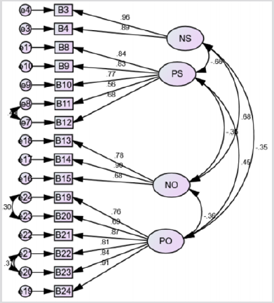 biomedres-openaccess-journal-bjstr