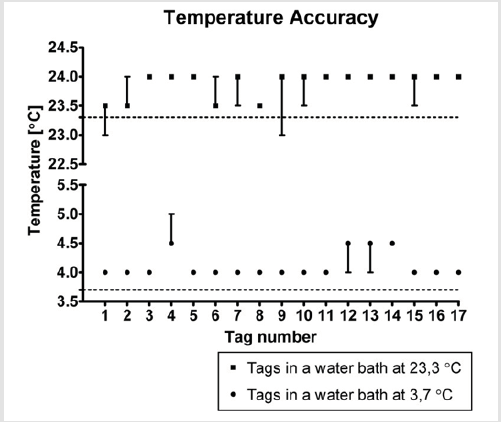 biomedres-openaccess-journal-bjstr