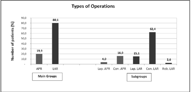 biomedres-openaccess-journal-bjstr