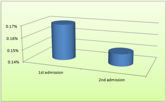 biomedres-openaccess-journal-bjstr