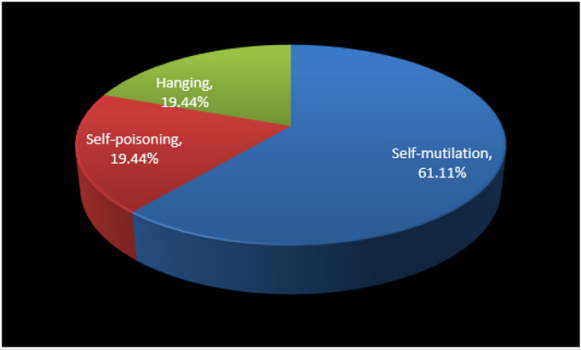 biomedres-openaccess-journal-bjstr