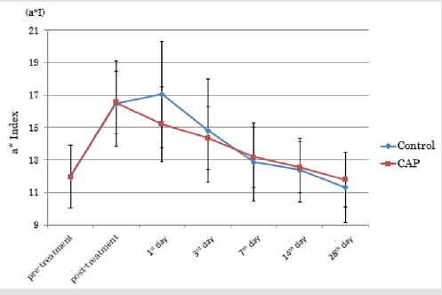 biomedres-openaccess-journal-bjstr