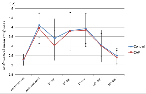 biomedres-openaccess-journal-bjstr