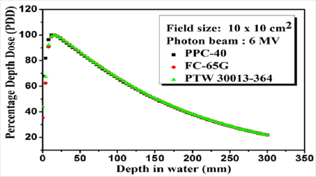 biomedres-openaccess-journal-bjstr