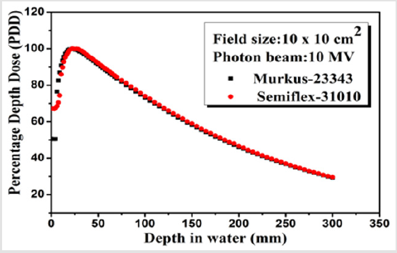 biomedres-openaccess-journal-bjstr