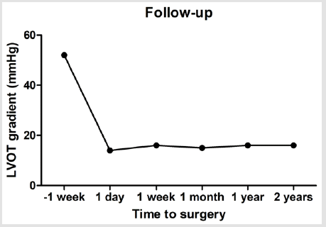 biomedres-openaccess-journal-bjstr