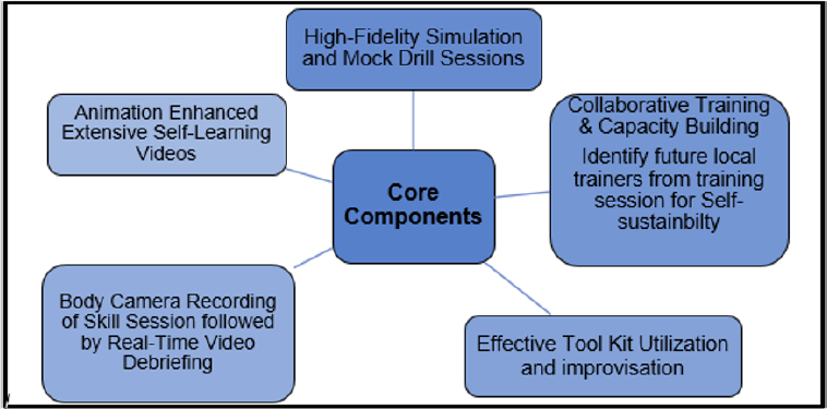 biomedres-openaccess-journal-bjstr