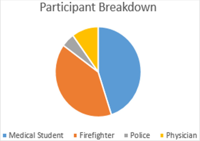 biomedres-openaccess-journal-bjstr