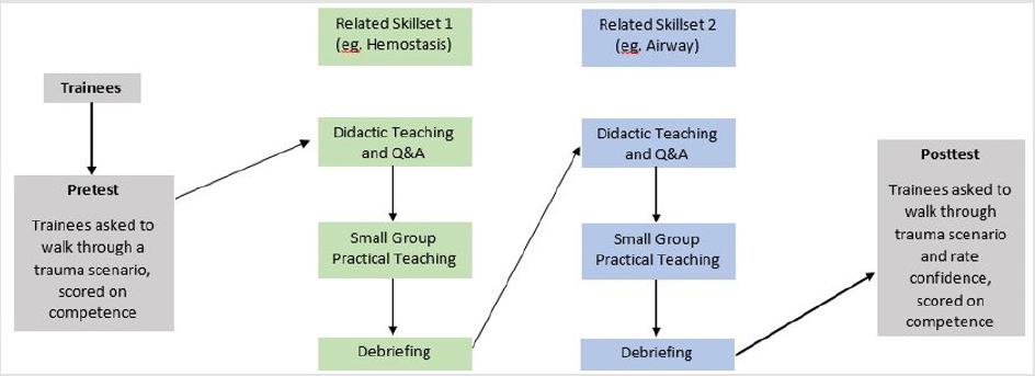 biomedres-openaccess-journal-bjstr