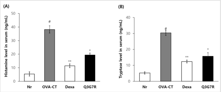biomedres-openaccess-journal-bjstr