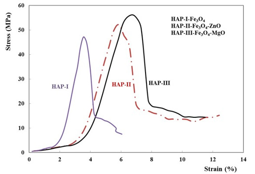 biomedres-openaccess-journal-bjstr