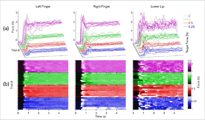 biomedres-openaccess-journal-bjstr