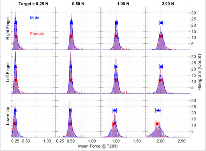 biomedres-openaccess-journal-bjstr