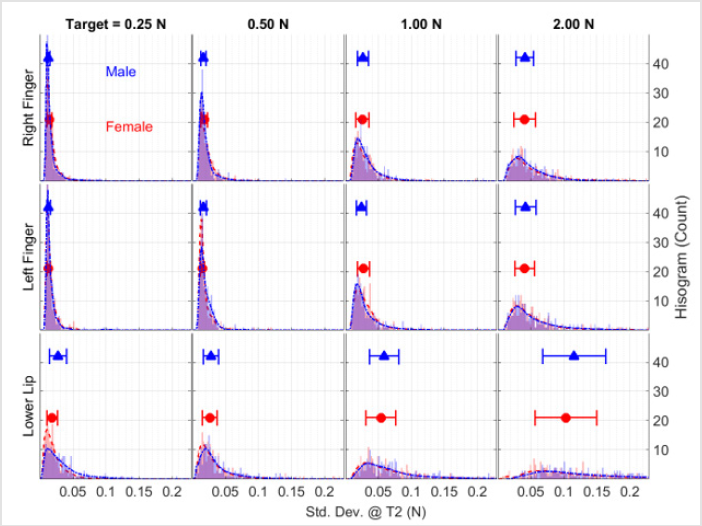 biomedres-openaccess-journal-bjstr