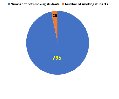 biomedres-openaccess-journal-bjstr