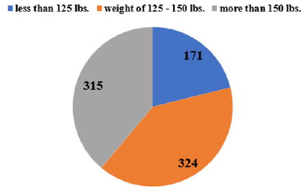 biomedres-openaccess-journal-bjstr