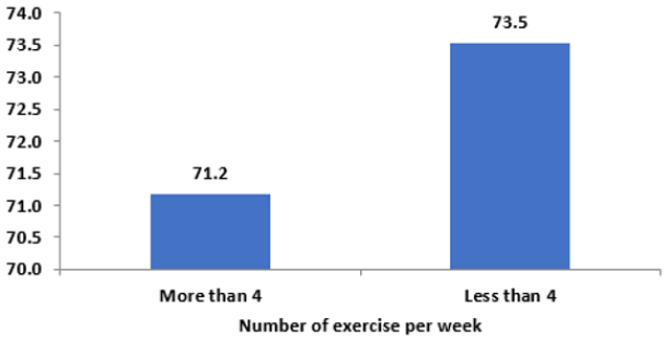 biomedres-openaccess-journal-bjstr