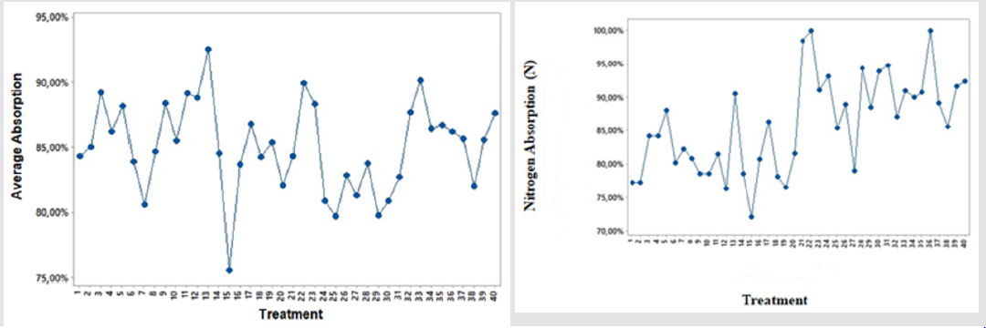 biomedres-openaccess-journal-bjstr