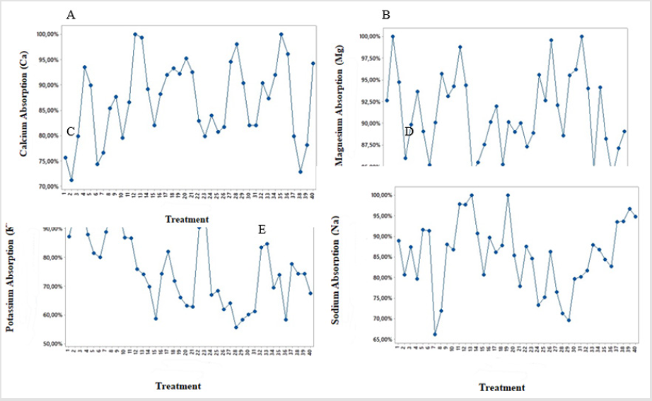 biomedres-openaccess-journal-bjstr