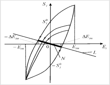 biomedres-openaccess-journal-bjstr