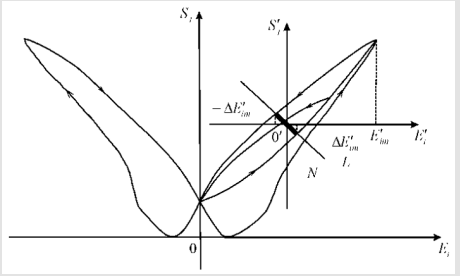 biomedres-openaccess-journal-bjstr