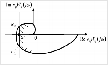 biomedres-openaccess-journal-bjstr