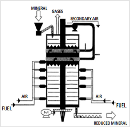 biomedres-openaccess-journal-bjstr