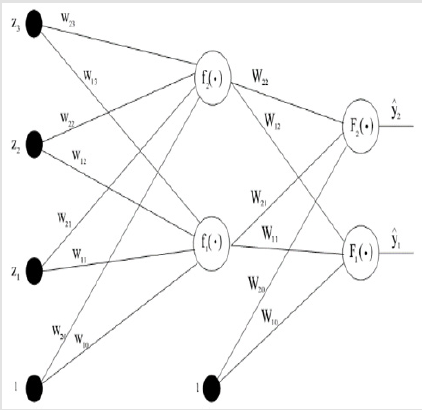 biomedres-openaccess-journal-bjstr
