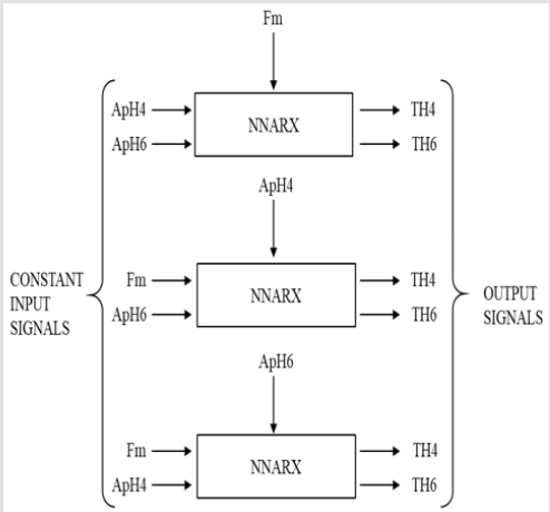 biomedres-openaccess-journal-bjstr